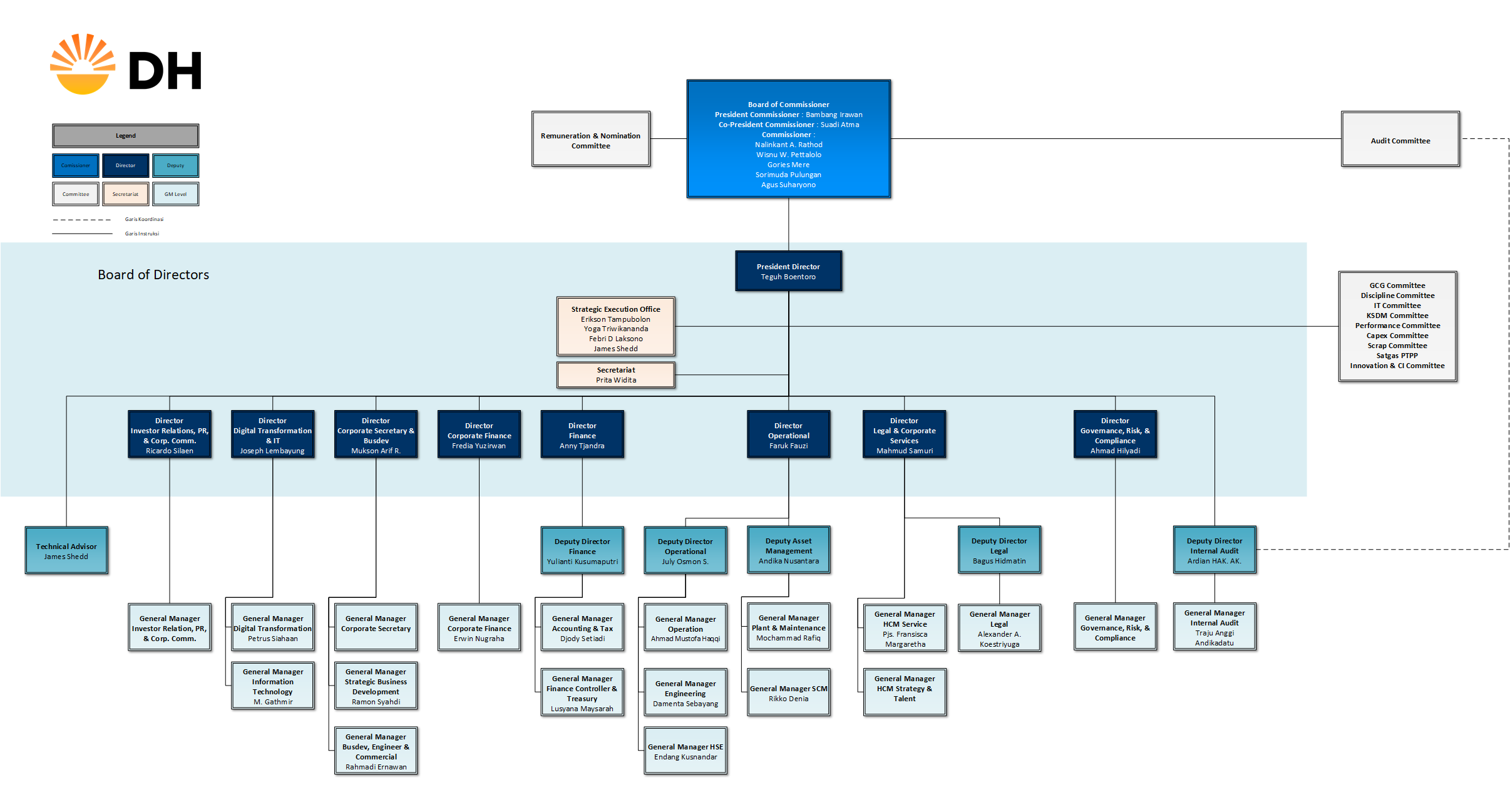 Organization Structure Full Screen