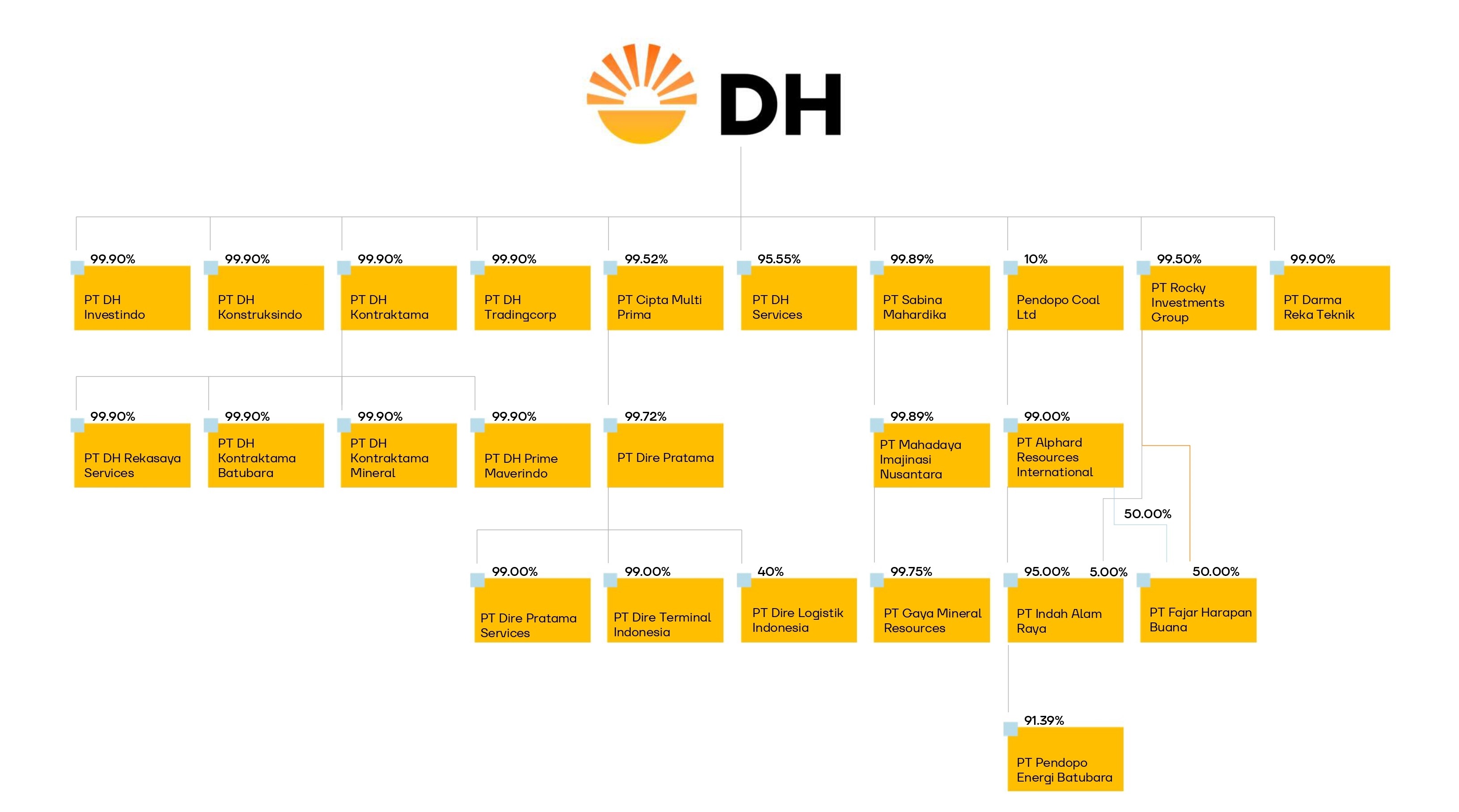 subsidiary structure